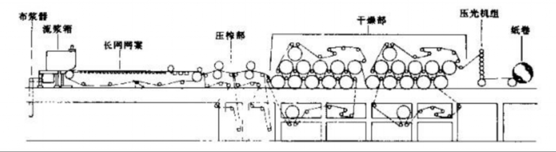 The process of textile air - jet loom